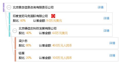 北京昊世信息咨询有限责任公司 信息技术咨询服务的创新引领者